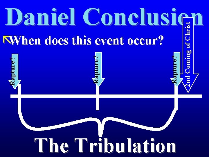 Rapture? ãWhen does this event occur? The Tribulation 2 nd Coming of Christ Daniel