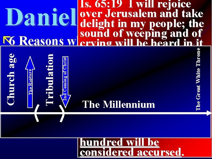 Is. 65: 19 I will rejoice over Jerusalem and take delight in my people;