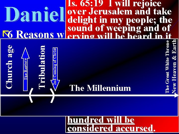 Is. 65: 19 I will rejoice over Jerusalem and take delight in my people;