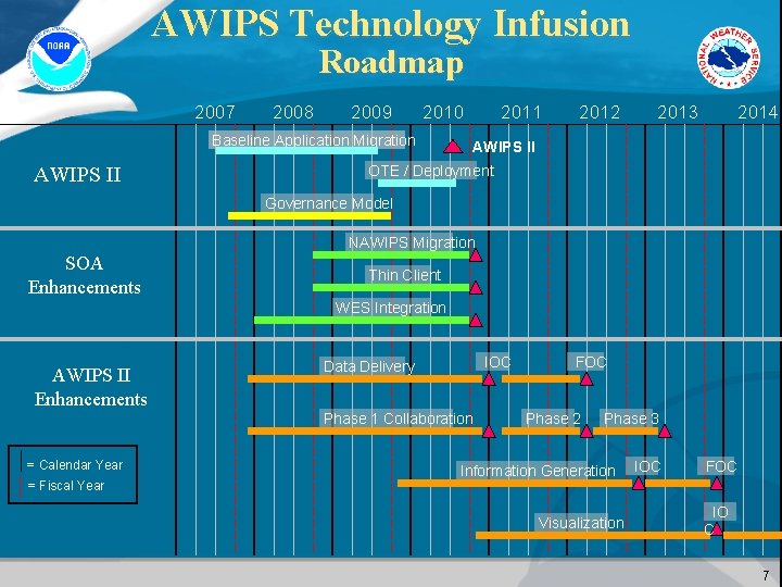 AWIPS Technology Infusion Roadmap 2007 2008 2009 2010 Baseline Application Migration AWIPS II 2011