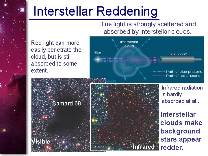 Interstellar Reddening Blue light is strongly scattered and absorbed by interstellar clouds. Red light