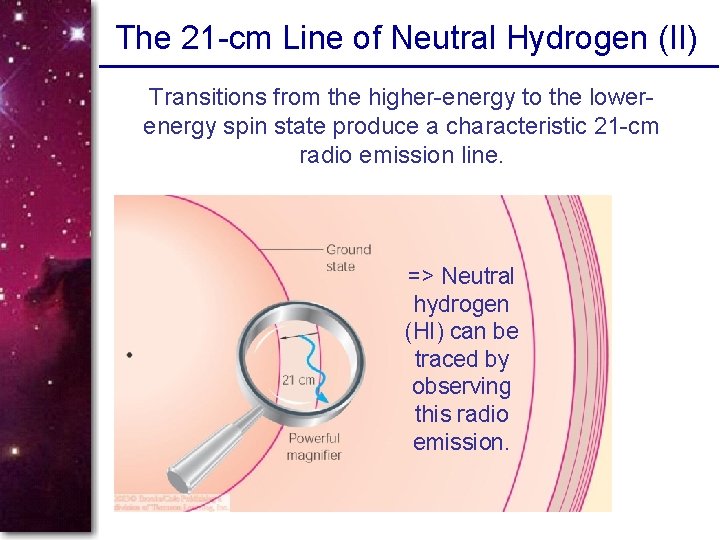 The 21 -cm Line of Neutral Hydrogen (II) Transitions from the higher-energy to the