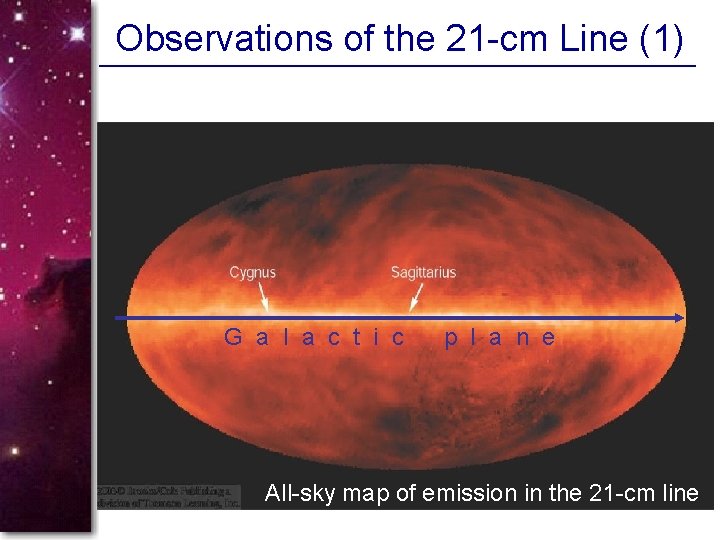 Observations of the 21 -cm Line (1) G a l a c t i