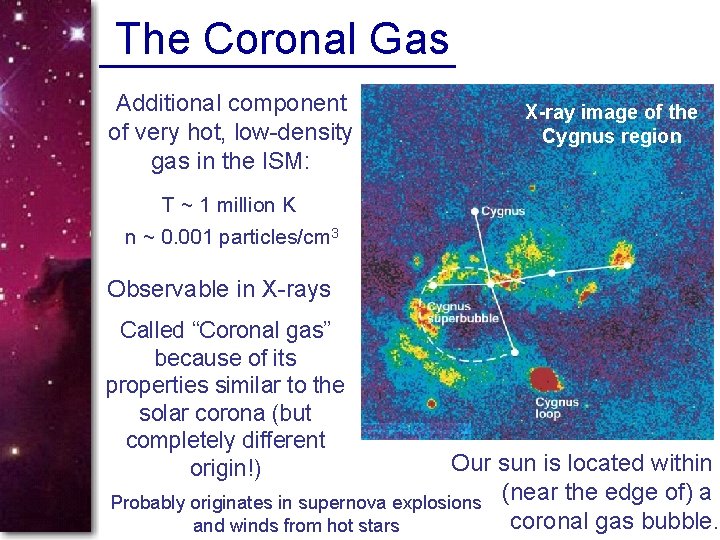 The Coronal Gas Additional component of very hot, low-density gas in the ISM: X-ray