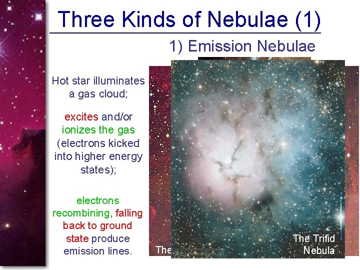 Three Kinds of Nebulae (1) 1) Emission Nebulae Hot star illuminates a gas cloud;