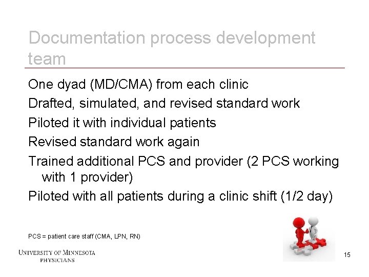 Documentation process development team One dyad (MD/CMA) from each clinic Drafted, simulated, and revised