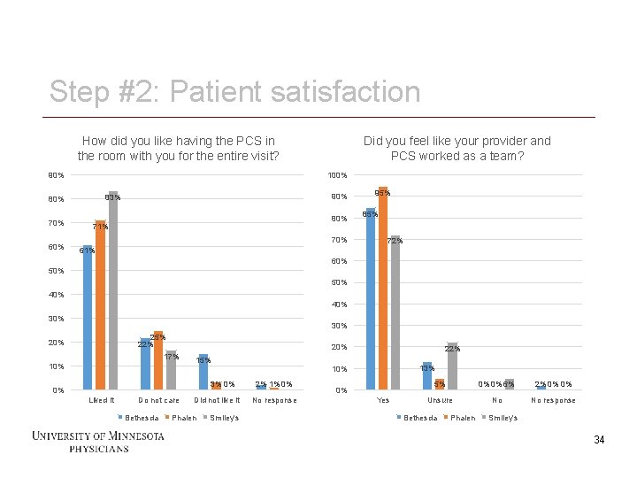 Step #2: Patient satisfaction How did you like having the PCS in the room