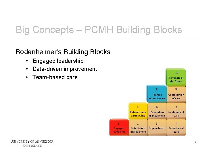 Big Concepts – PCMH Building Blocks Bodenheimer’s Building Blocks • Engaged leadership • Data-driven