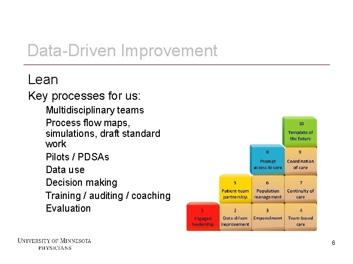 Data-Driven Improvement Lean Key processes for us: Multidisciplinary teams Process flow maps, simulations, draft