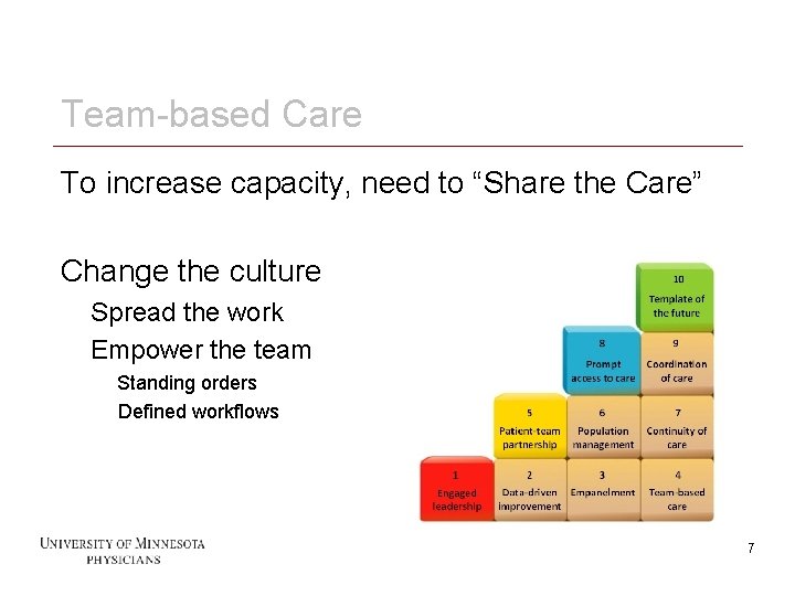 Team-based Care To increase capacity, need to “Share the Care” Change the culture Spread
