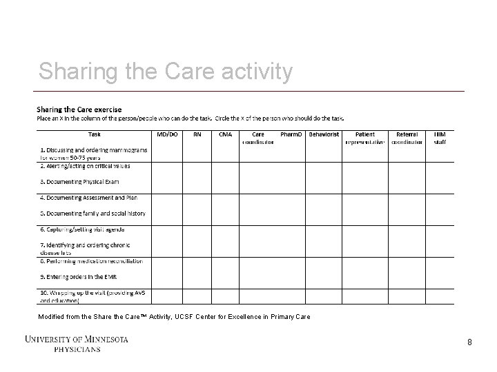 Sharing the Care activity Modified from the Share the Care™ Activity, UCSF Center for