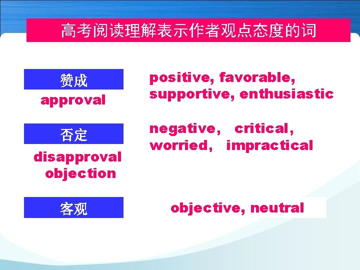 高考阅读理解表示作者观点态度的词 赞成 approval 否定 6 disapproval objection 客观 7 positive, ______ favorable, supportive, enthusiastic