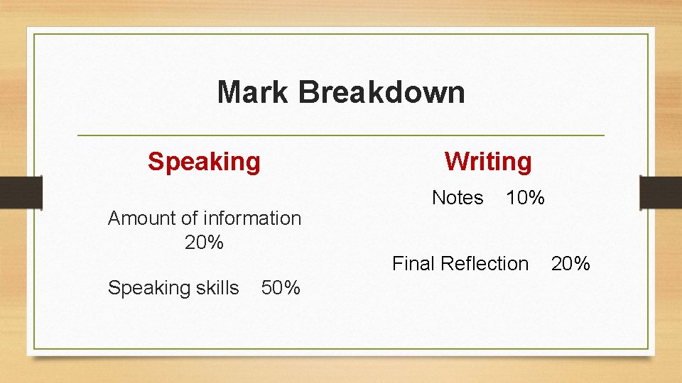 Mark Breakdown Speaking Writing Amount of information 20% Speaking skills 50% Notes 10% Final