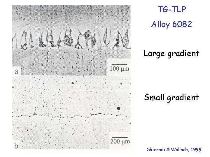 TG-TLP Alloy 6082 Large gradient Small gradient Shirzadi & Wallach, 1999 