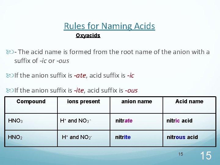 Rules for Naming Acids Oxyacids - The acid name is formed from the root Rules for Naming Acids Oxyacids - The acid name is formed from the root