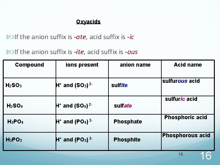 Oxyacids If the anion suffix is -ate, acid suffix is -ic If the anion Oxyacids If the anion suffix is -ate, acid suffix is -ic If the anion