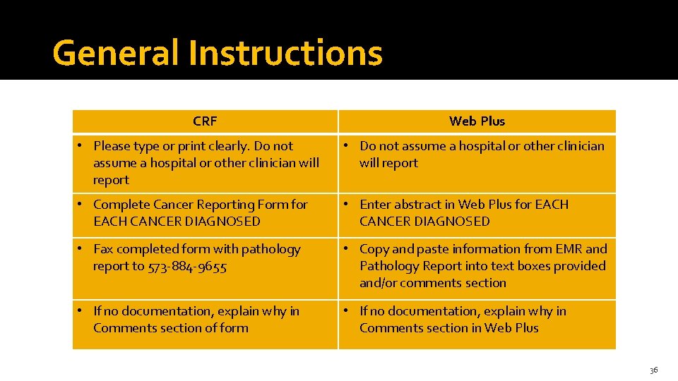 General Instructions CRF Web Plus • Please type or print clearly. Do not assume