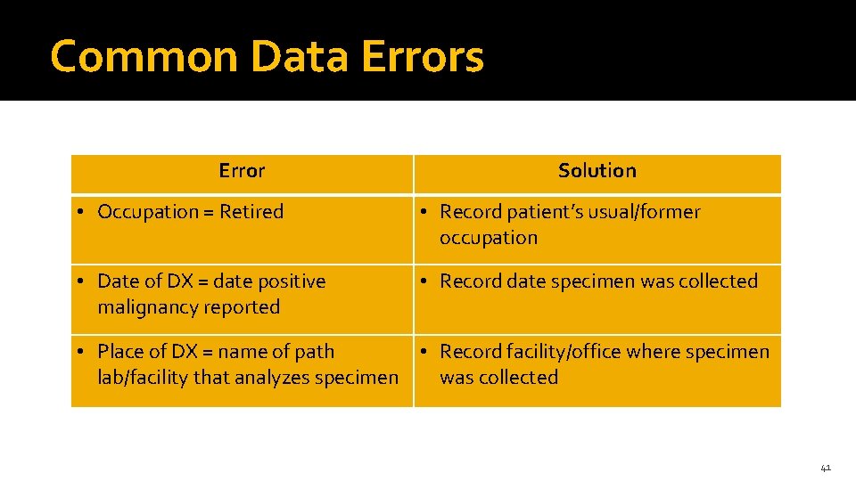 Common Data Errors Error Solution • Occupation = Retired • Record patient’s usual/former occupation