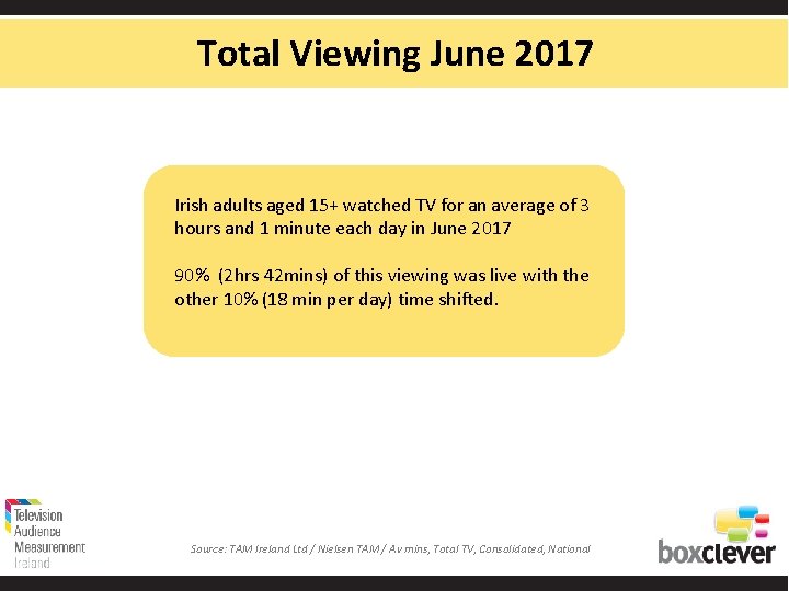 Total Viewing June 2017 Irish adults aged 15+ watched TV for an average of