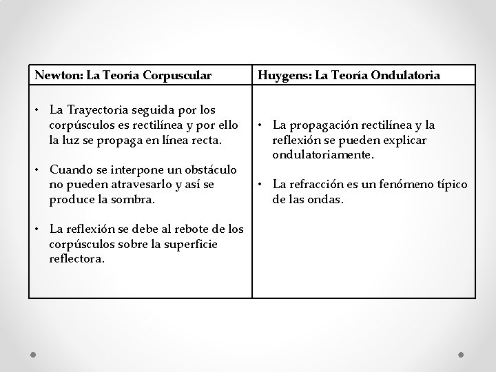 Newton: La Teoría Corpuscular • La Trayectoria seguida por los corpúsculos es rectilínea y