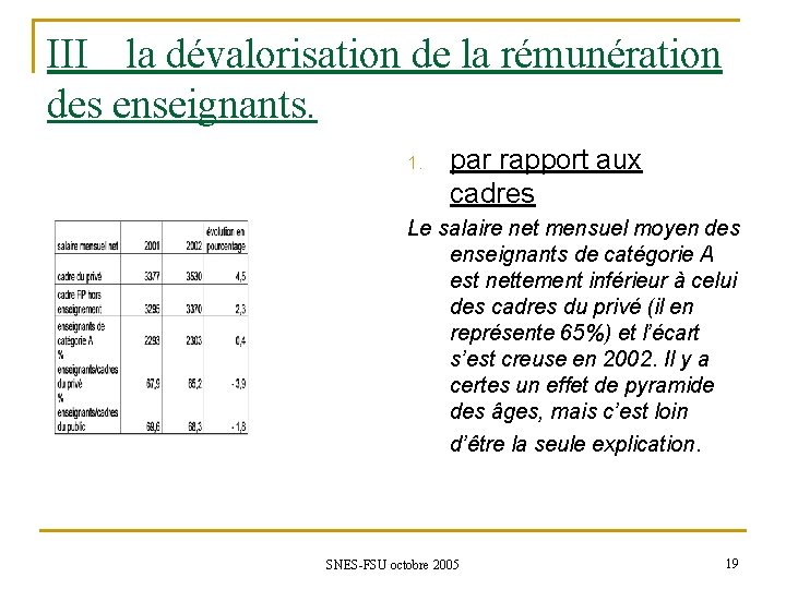 III la dévalorisation de la rémunération des enseignants. 1. par rapport aux cadres Le