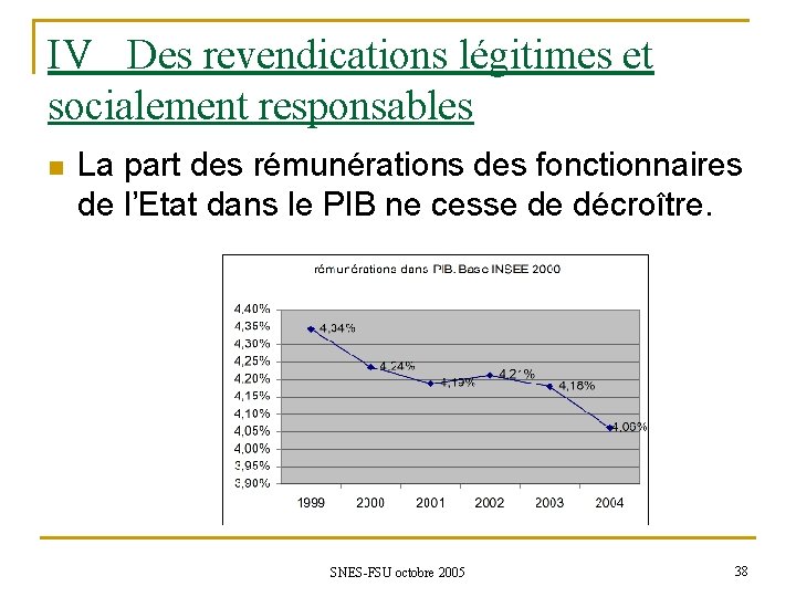 IV Des revendications légitimes et socialement responsables n La part des rémunérations des fonctionnaires