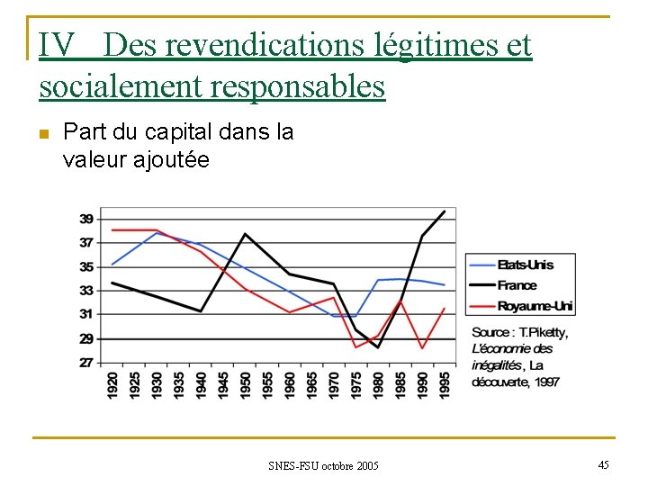 IV Des revendications légitimes et socialement responsables n Part du capital dans la valeur