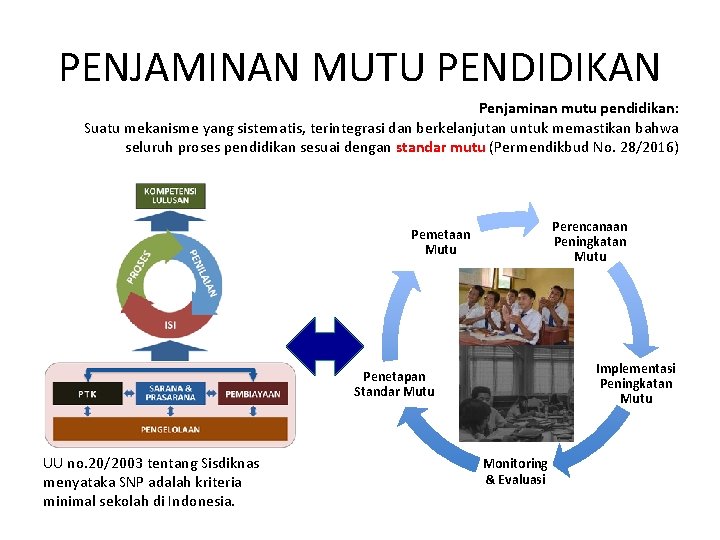 PENJAMINAN MUTU PENDIDIKAN Penjaminan mutu pendidikan: Suatu mekanisme yang sistematis, terintegrasi dan berkelanjutan untuk