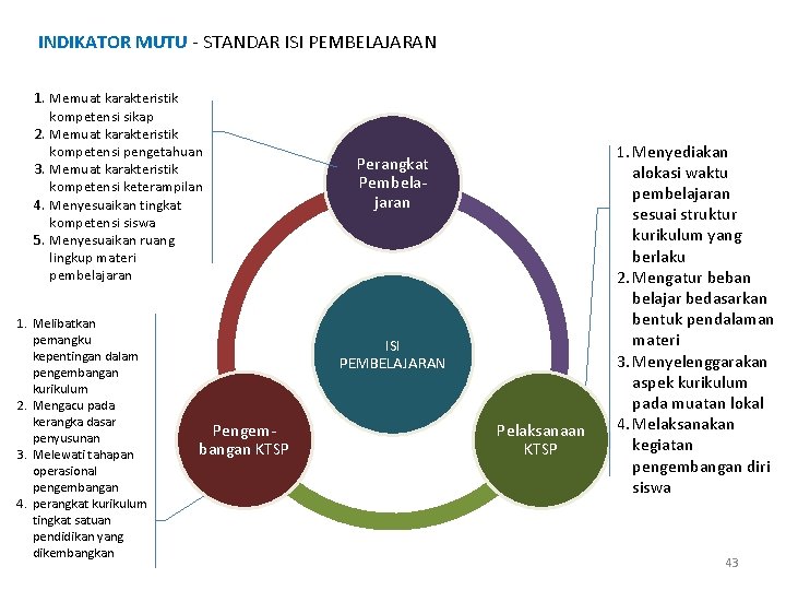 INDIKATOR MUTU - STANDAR ISI PEMBELAJARAN 1. Memuat karakteristik kompetensi sikap 2. Memuat karakteristik