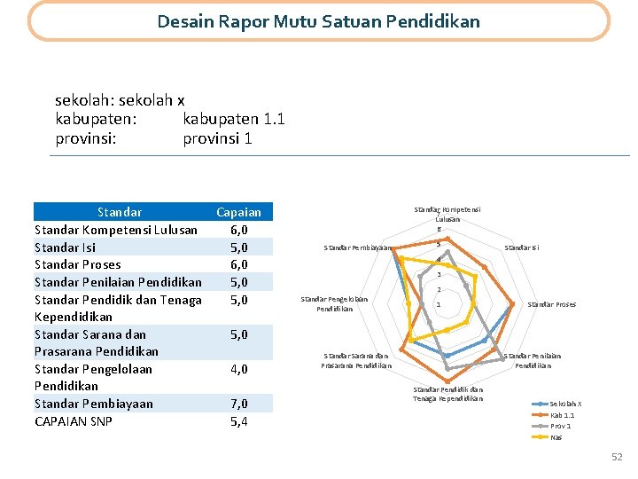 Desain Rapor Mutu Satuan Pendidikan sekolah: sekolah x kabupaten: kabupaten 1. 1 provinsi: provinsi