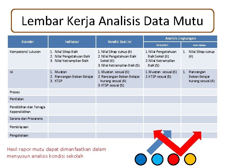 Lembar Kerja Analisis Data Mutu Standar Indikator Kondisi Saat Ini Analisis Lingkungan Kekuatan Kelemahan