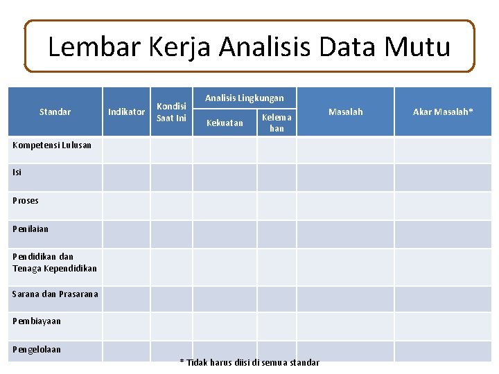 Lembar Kerja Analisis Data Mutu Standar Indikator Kondisi Saat Ini Analisis Lingkungan Kekuatan Kelema
