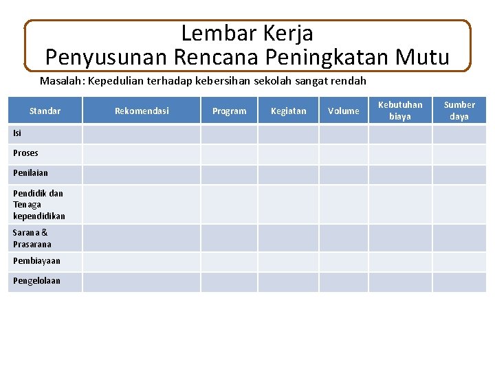 Lembar Kerja Penyusunan Rencana Peningkatan Mutu Masalah: Kepedulian terhadap kebersihan sekolah sangat rendah Standar