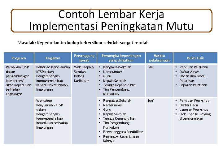 Contoh Lembar Kerja Implementasi Peningkatan Mutu Masalah: Kepedulian terhadap kebersihan sekolah sangat rendah Program