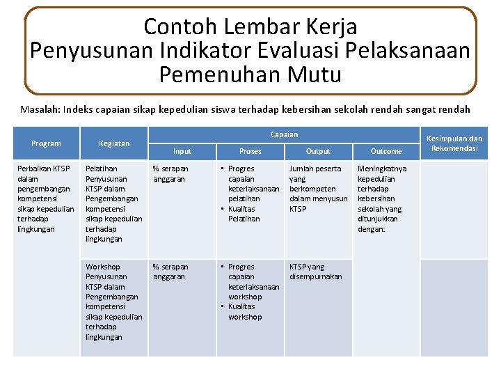 Contoh Lembar Kerja Penyusunan Indikator Evaluasi Pelaksanaan Pemenuhan Mutu Masalah: Indeks capaian sikap kepedulian