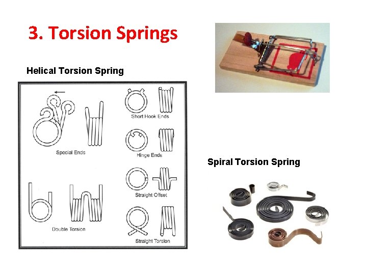 3. Torsion Springs Helical Torsion Spring Spiral Torsion Spring 