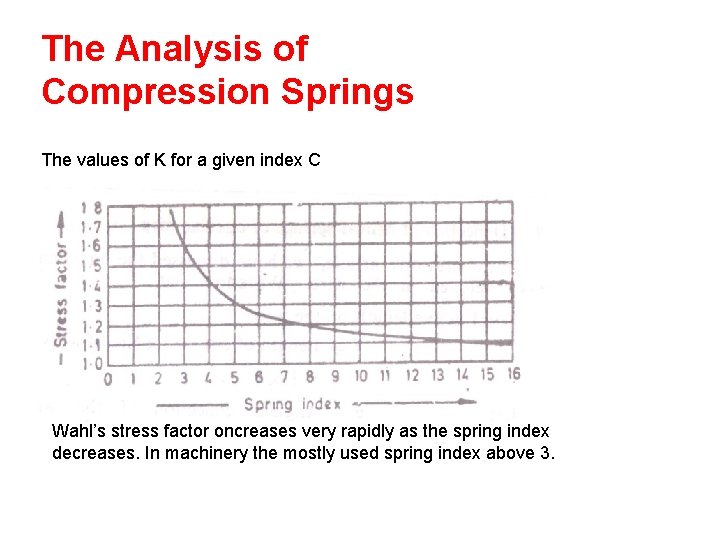 The Analysis of Compression Springs The values of K for a given index C