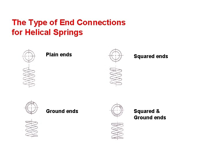 The Type of End Connections for Helical Springs Plain ends Squared ends Ground ends