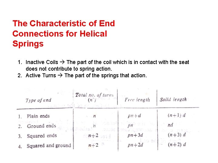 The Characteristic of End Connections for Helical Springs 1. Inactive Coils The part of