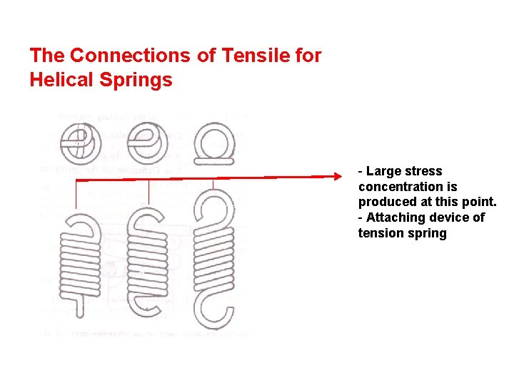 The Connections of Tensile for Helical Springs - Large stress concentration is produced at