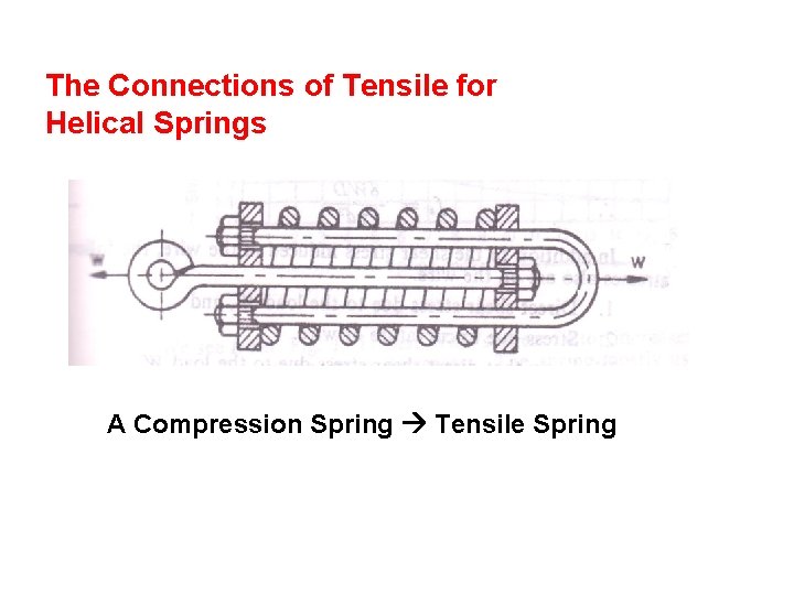 The Connections of Tensile for Helical Springs A Compression Spring Tensile Spring 