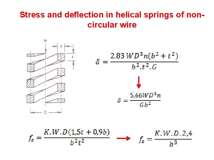 Stress and deflection in helical springs of noncircular wire 