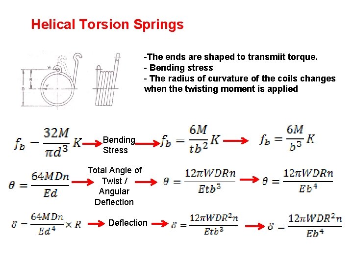 Helical Torsion Springs -The ends are shaped to transmiit torque. - Bending stress -