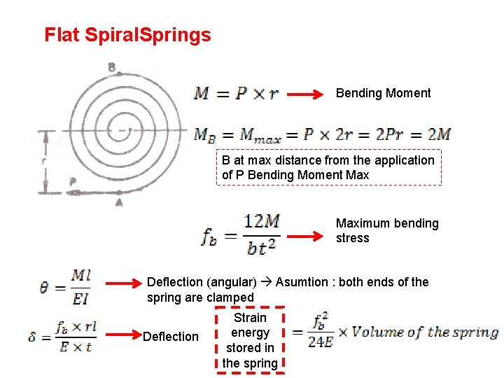 Flat Spiral. Springs Bending Moment B at max distance from the application of P