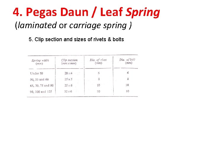 4. Pegas Daun / Leaf Spring (laminated or carriage spring ) 5. Clip section