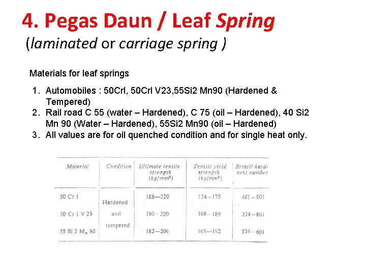 4. Pegas Daun / Leaf Spring (laminated or carriage spring ) Materials for leaf