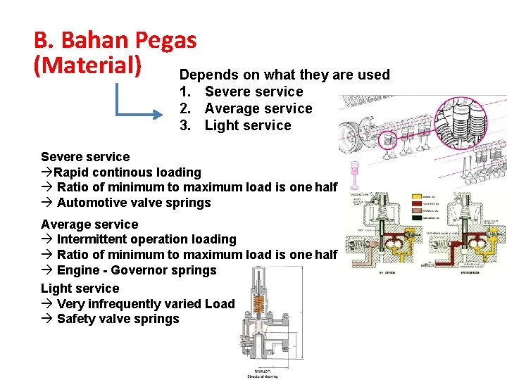 B. Bahan Pegas (Material) Depends on what they are used 1. Severe service 2.