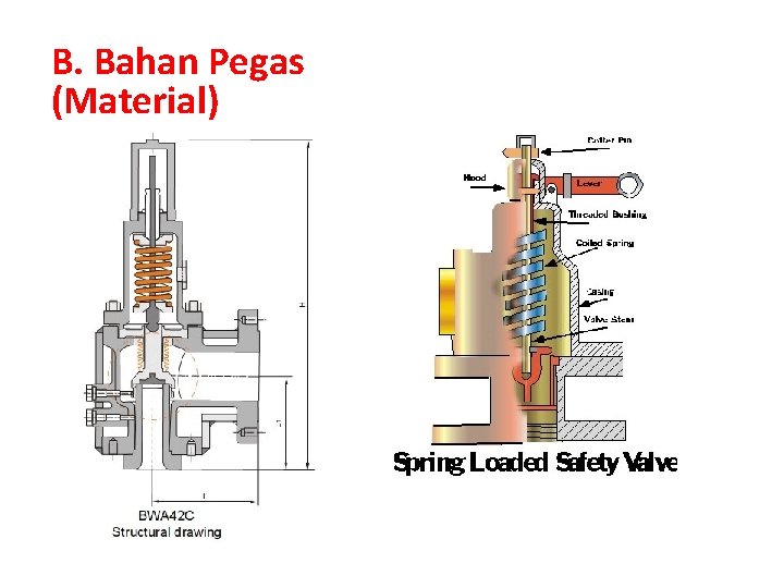 B. Bahan Pegas (Material) 