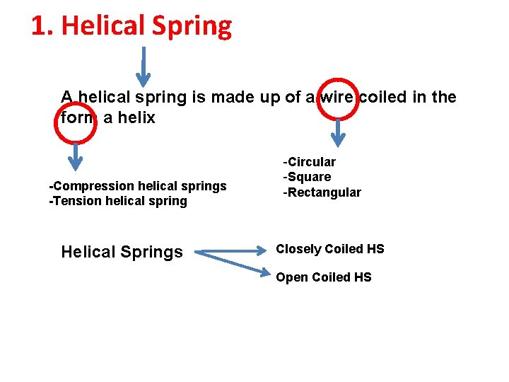 1. Helical Spring A helical spring is made up of a wire coiled in