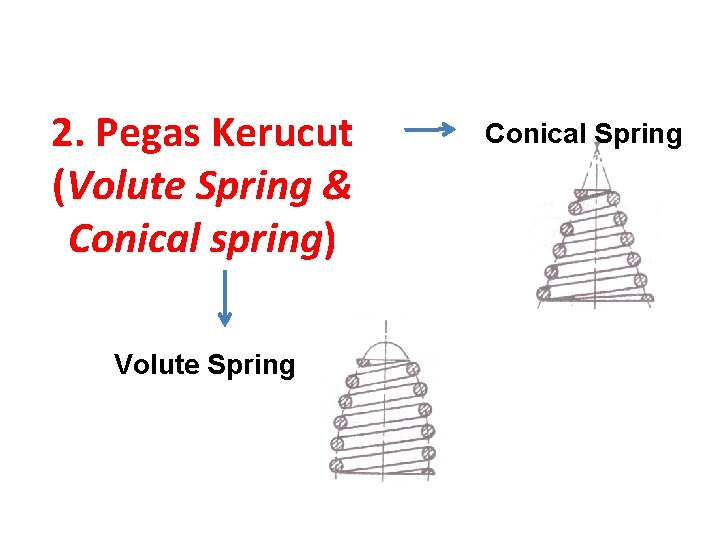 2. Pegas Kerucut (Volute Spring & Conical spring) Volute Spring Conical Spring 